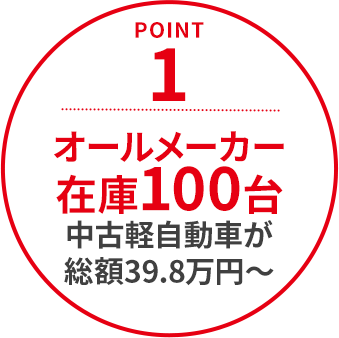 1.中古軽自動車が総額39.8万円～オールメーカー在庫100台